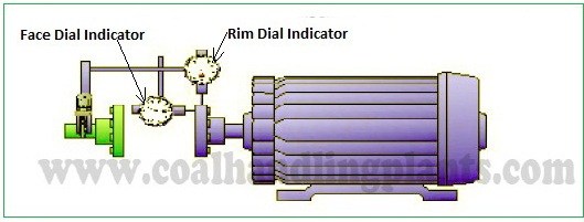 rim and face alignment calculator